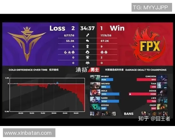 英雄联盟力量排行榜揭晓FPX荣登第六名展现强大实力