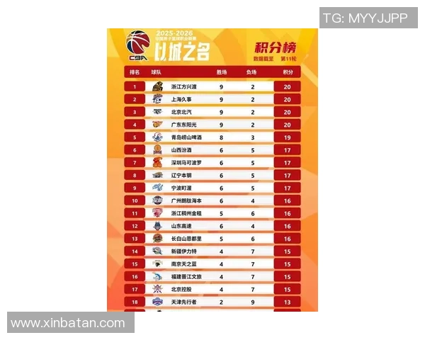 篮球比赛经验排行榜揭晓北京篮球队荣登第八名引发关注
